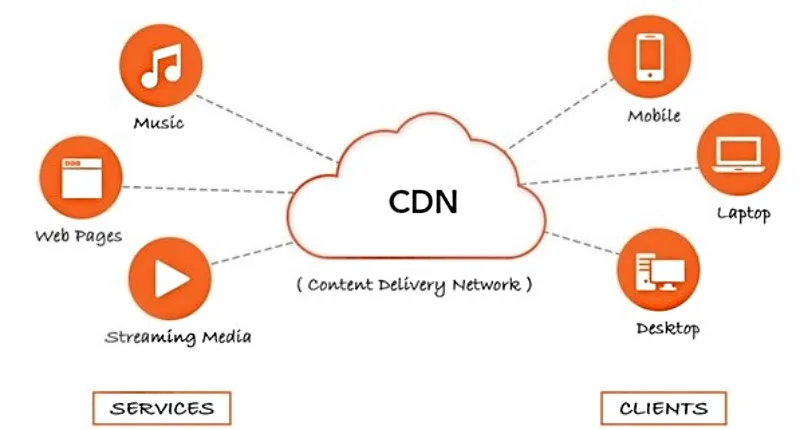 CDN